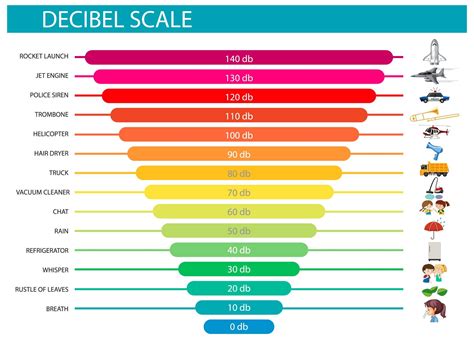 reading rf db levels|what is the decibel in rf.